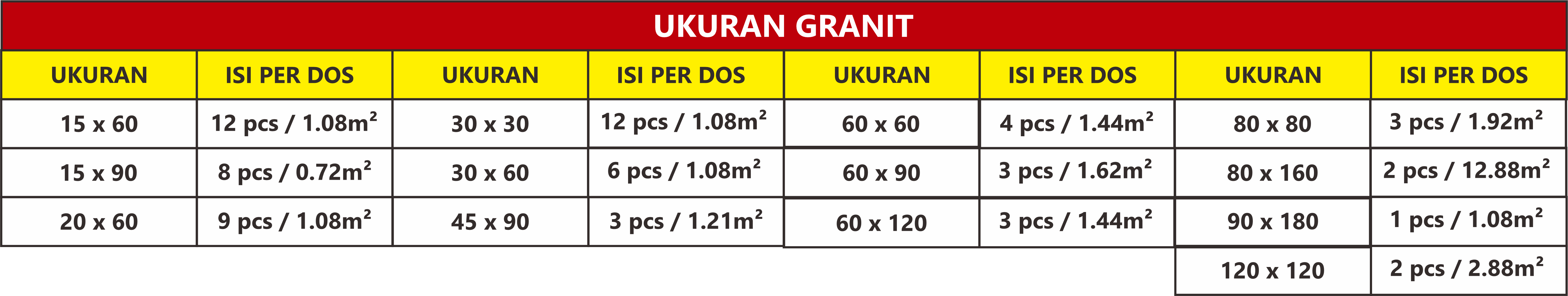 Ukuran granit